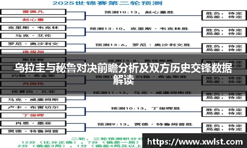 333体育乌拉圭与秘鲁对决前瞻分析及双方历史交锋数据解读